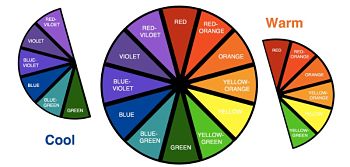 Χρωματικος κυκλος